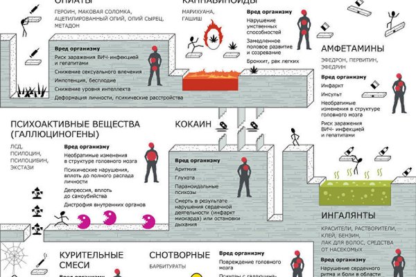 Можно ли зайти на через обычный браузер