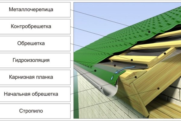 Рабочая ссылка на кракен в торе