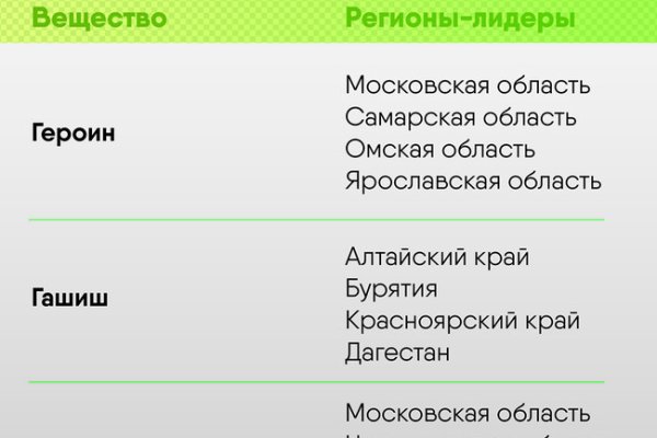 Почему не получается зайти на кракен