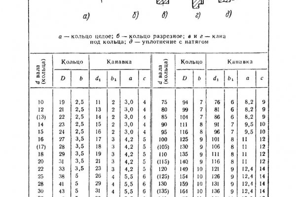 Кракен даркнет маркет плейс