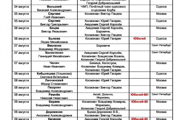 Кракен дарк сайт